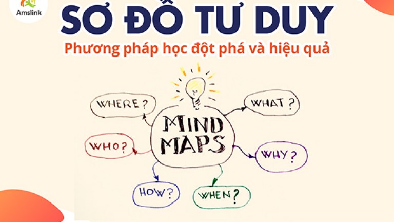 SƠ ĐỒ TƯ DUY - PHƯƠNG PHÁP HỌC ĐỘT PHÁ VÀ HIỆU QUẢ